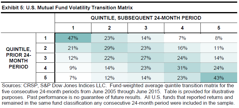 Fund volatility research